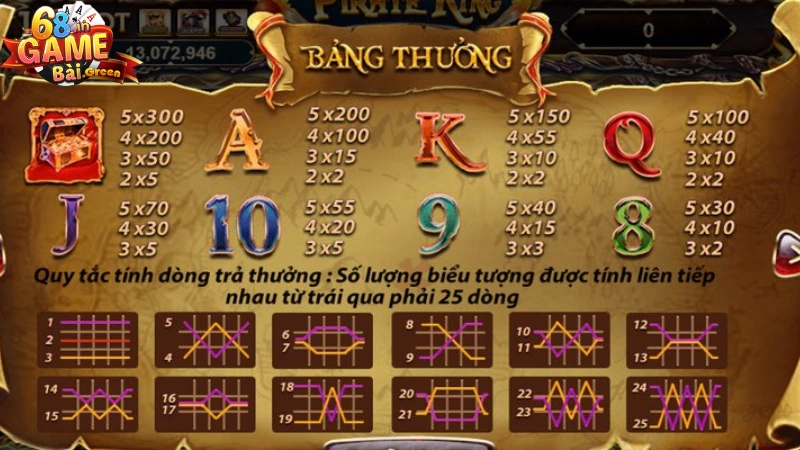 Nổ hũ 68GB 3 Mỗi tựa game có nhiều tính năng hiện đại, bảng trả thưởng hấp dẫn